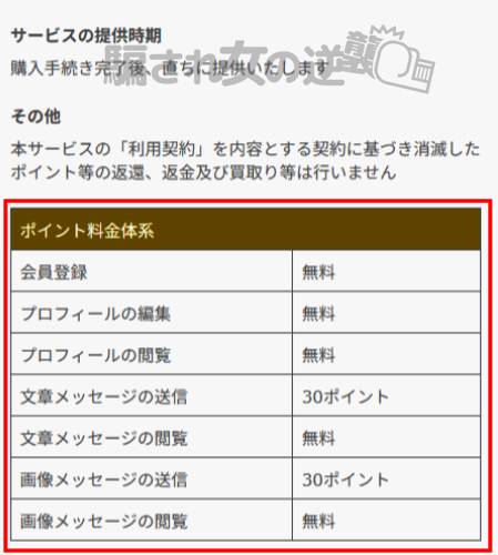 セカンドラブのポイント表