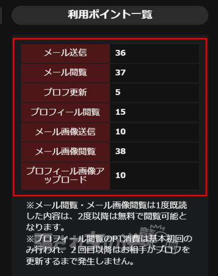 TABOOのポイント表