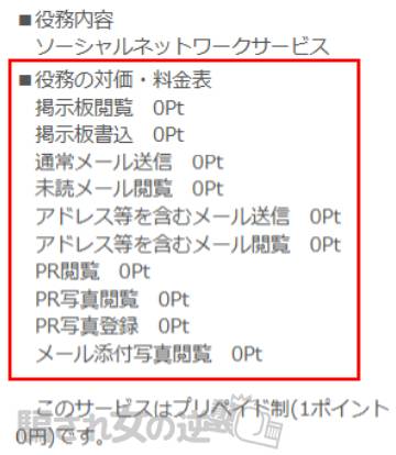 WINのポイント表