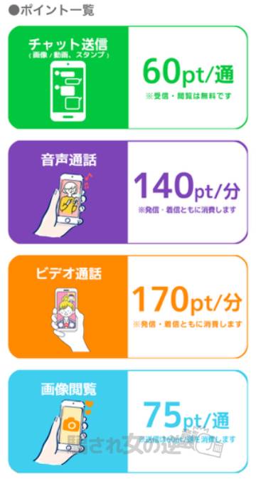 ヒヨリのポイント表