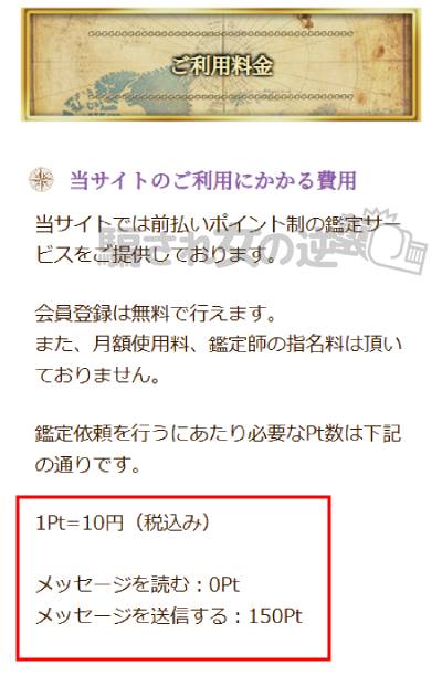 Journey ポイント表