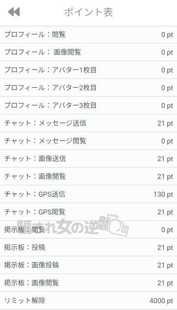 ご近所メイトのポイント表