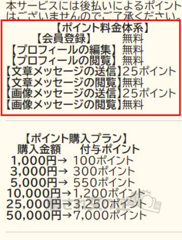 昭和俱楽部のポイント表