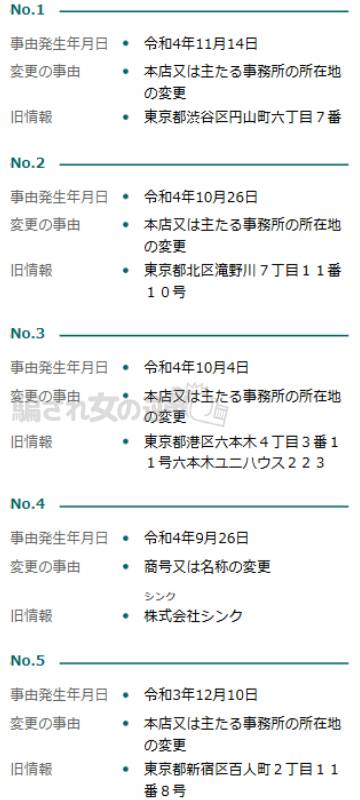 株式会社アシタの移転回数