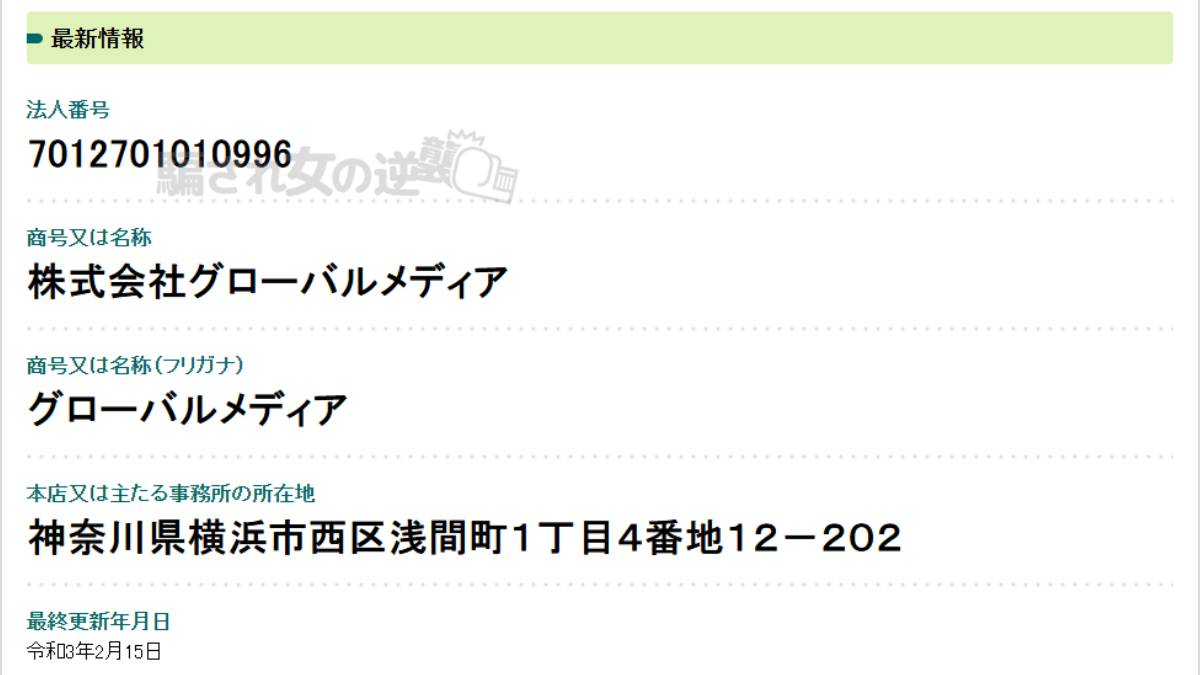株式会社グローバルメディアの法人登記 