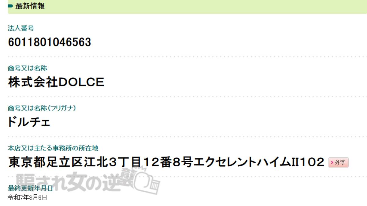 株式会社DOLCEの法人登記