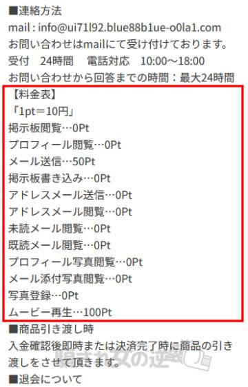 ブルーのポイント表