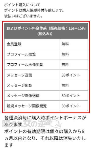 シトラスの料金