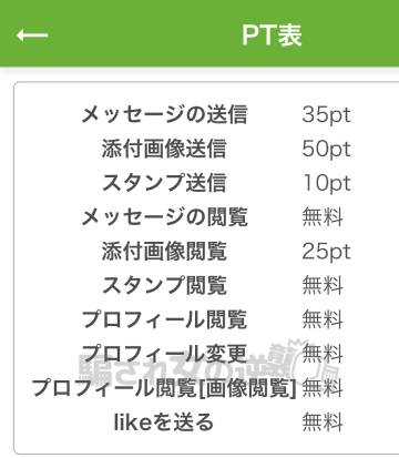 極熟年パーティのポイント表
