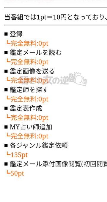 祈るポイント表