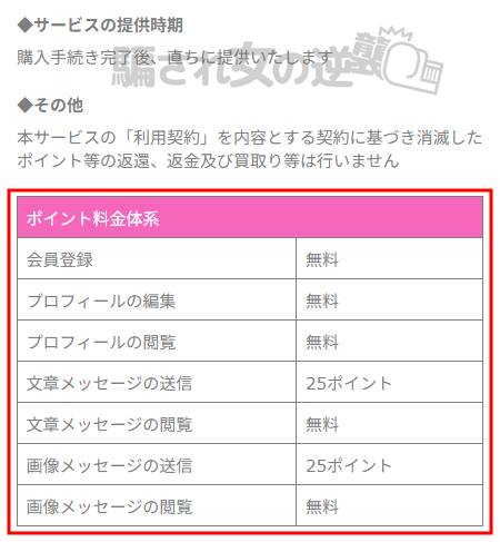 キューピットのポイント表