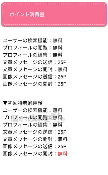 昭和パラダイスのポイント表