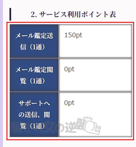 天意の羅針盤のポイント表