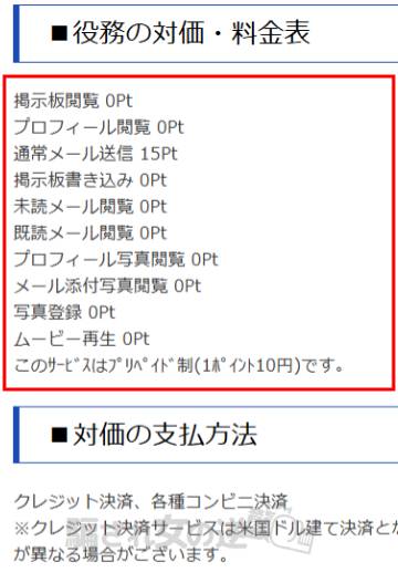 ホライズンのポイント表
