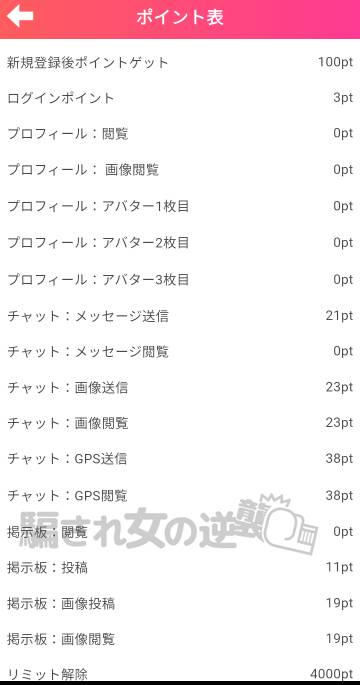 ラブフレのポイント表