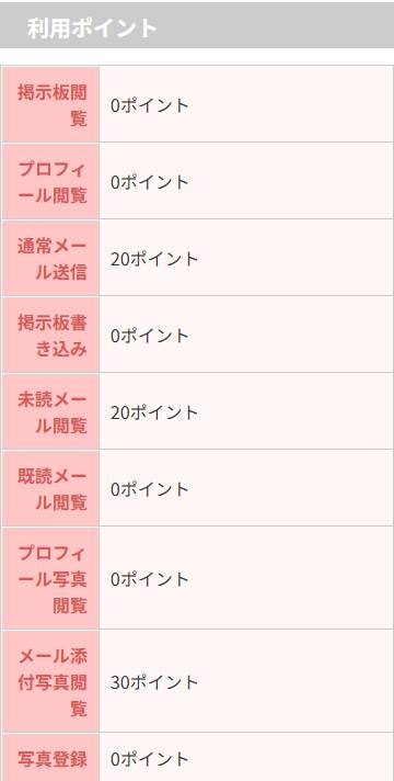 page/ranking ポイント表