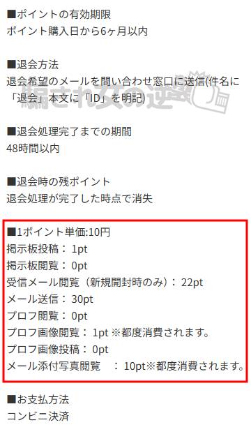 サニーデイのポイント表