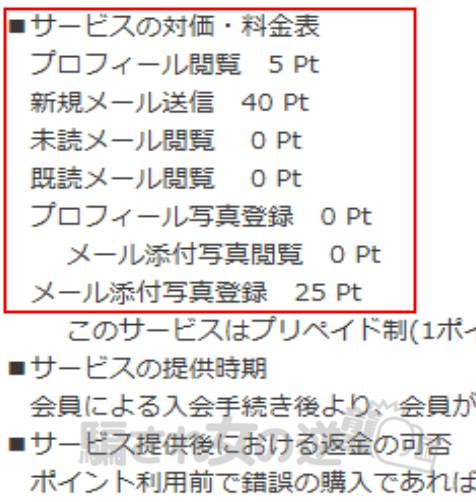 Believe（ビリーブ） ポイント表