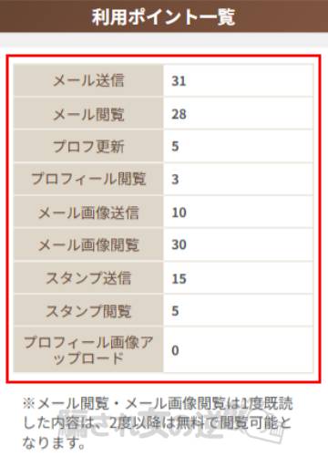 NH QUEEN ポイント表