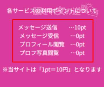 SweetLoveのポイント表