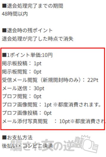 トリガーのポイント表