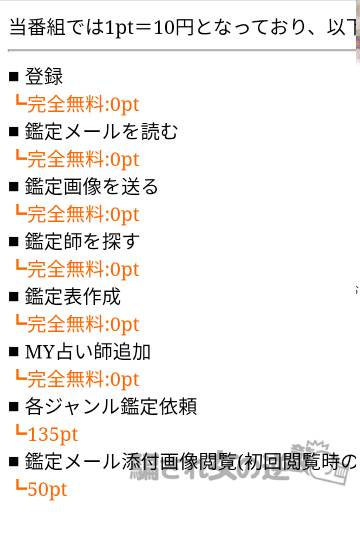 絆のポイント表