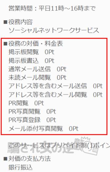 WiSHのポイント表
