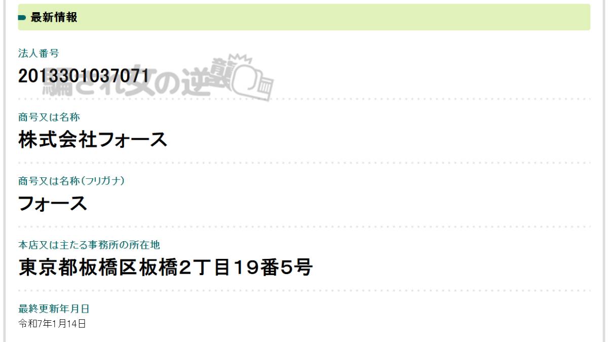 株式会社フォースの法人登記