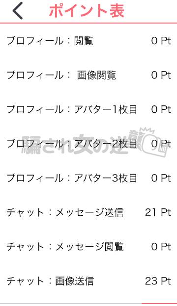 ママカフェのポイント表