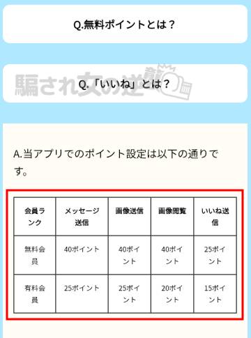 熟愛ロマンスのポイント表