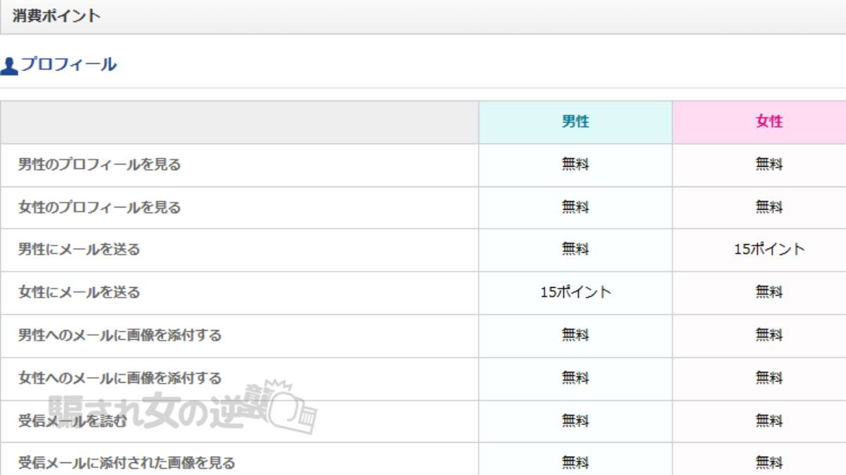 Love itのポイント表