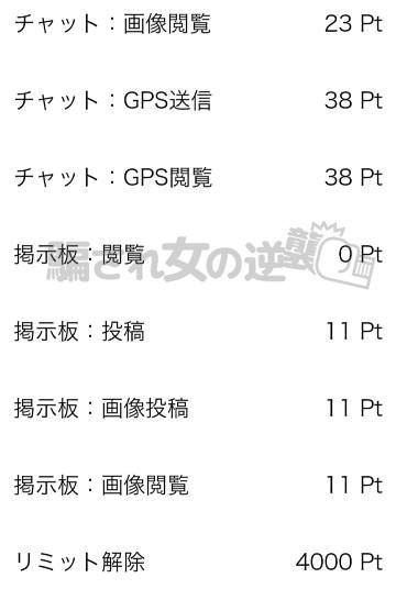 ママカフェのポイント表