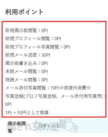 theSUNのポイント表