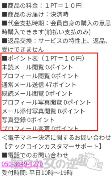 スルーのポイント表