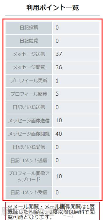 VERONICAのポイント表