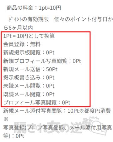 WINGSポイント表