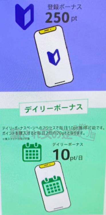 Connectのポイント表