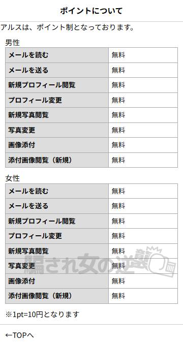 アルスのポイント表