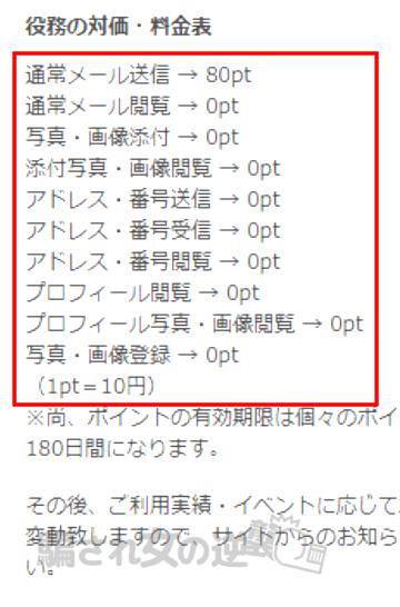 Inboxの料金表