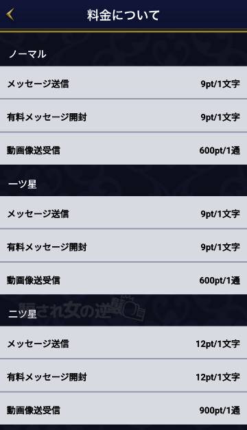 Wish(ウィッシュ)のポイント表