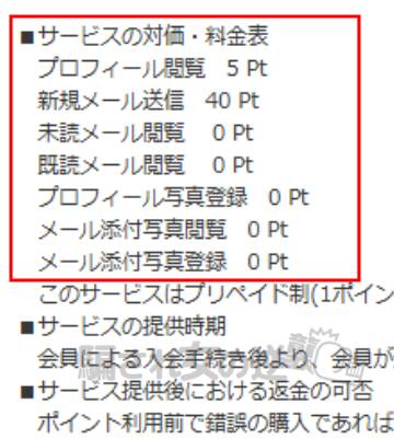 チャンスのポイント表