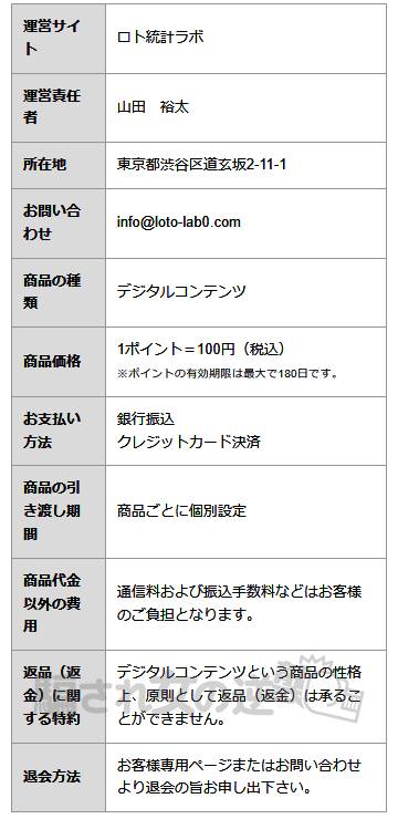 ロト統計ラボの特商法