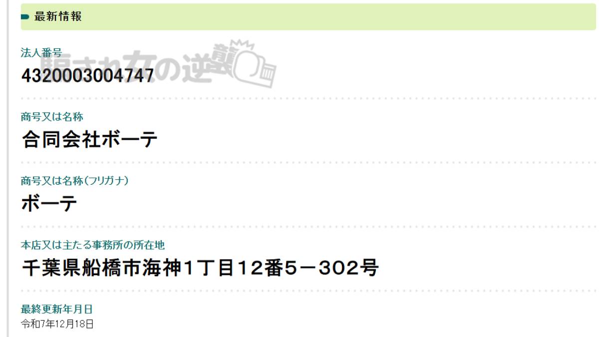 合同会社ボーテの法人登記