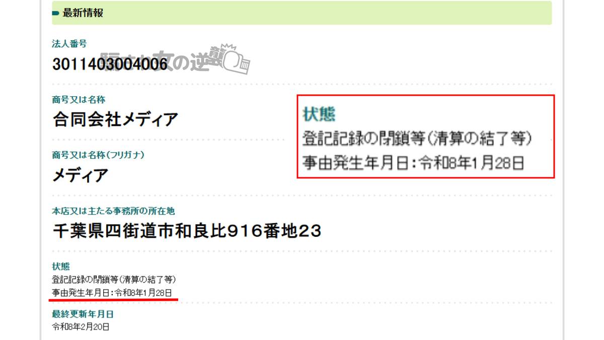 合同会社メディアの法人登記