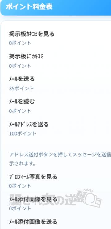 スタートのポイント表