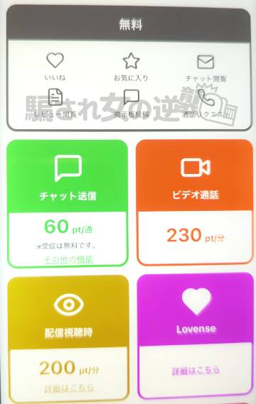 Carinaのポイント表