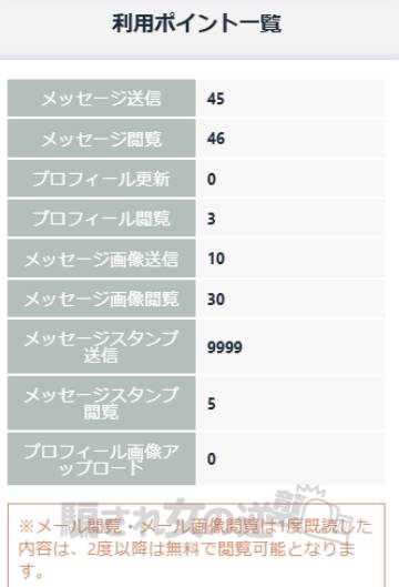 desireのポイント表