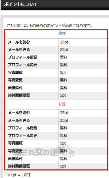 gorgeousのポイント表