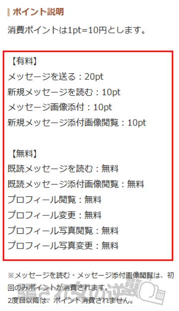Lunaのポイント表