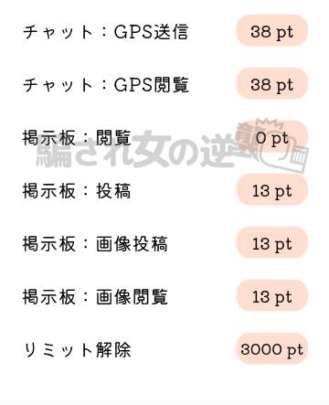 ご近所ペアの料金表